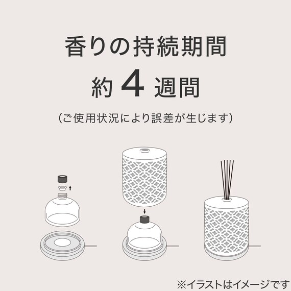 LEDライト付きディフューザー(RF01) 4枚目画像