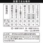 【屋外暑さ対策】遮熱網戸シート 94×100 4枚目画像