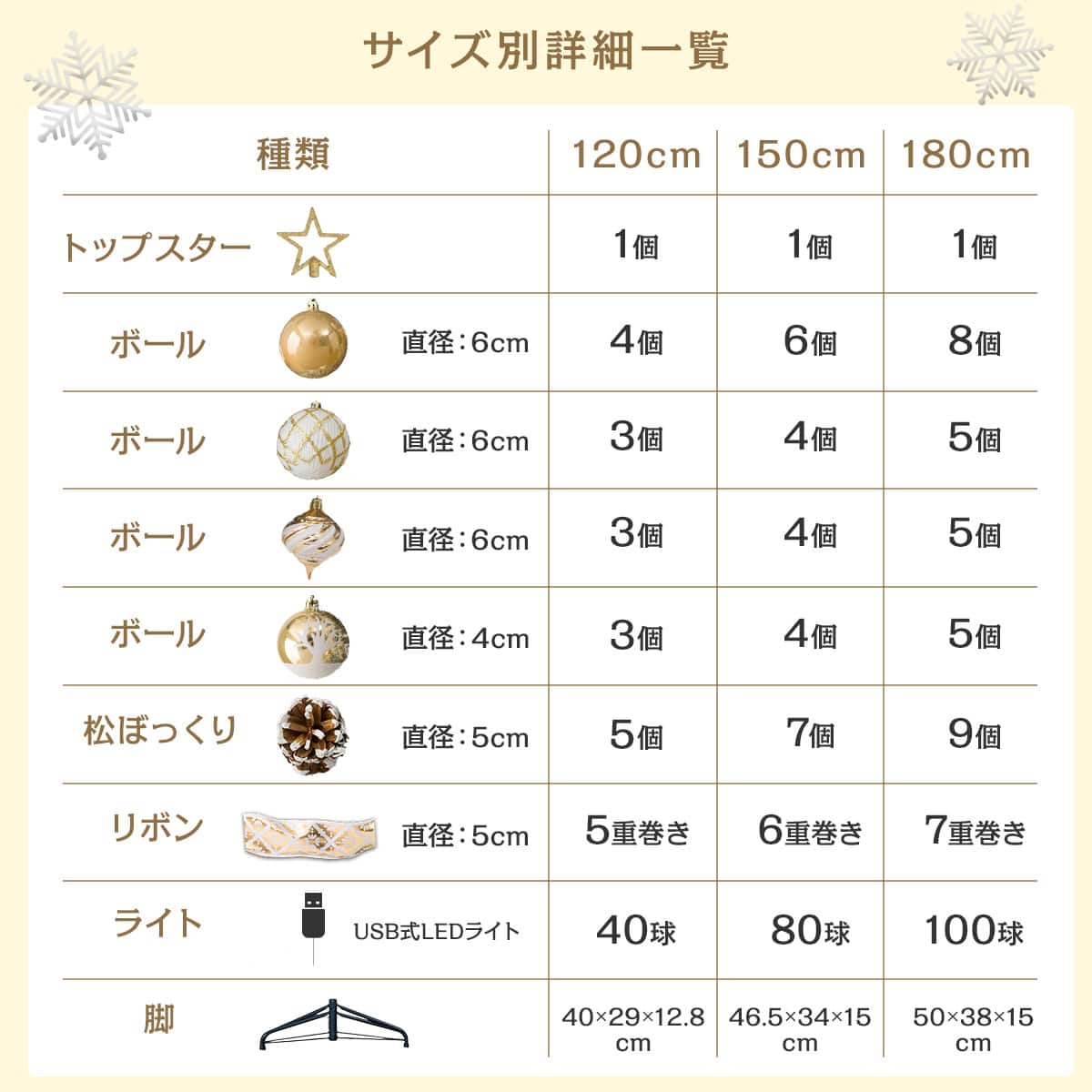 クリスマスツリー】簡単スリーステップセットツリー S180cmUSB (n5BF