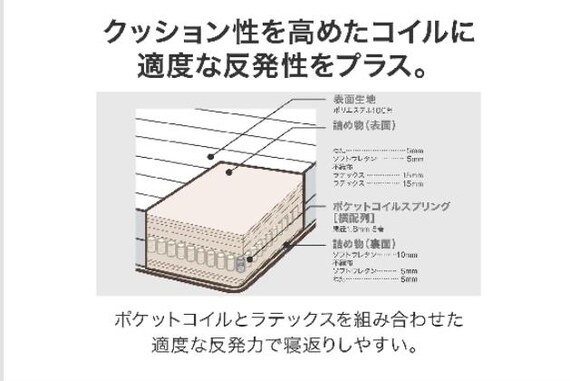 SDﾏｯﾄ Nｽﾘｰﾌﾟ E3-04 VB 6枚目画像