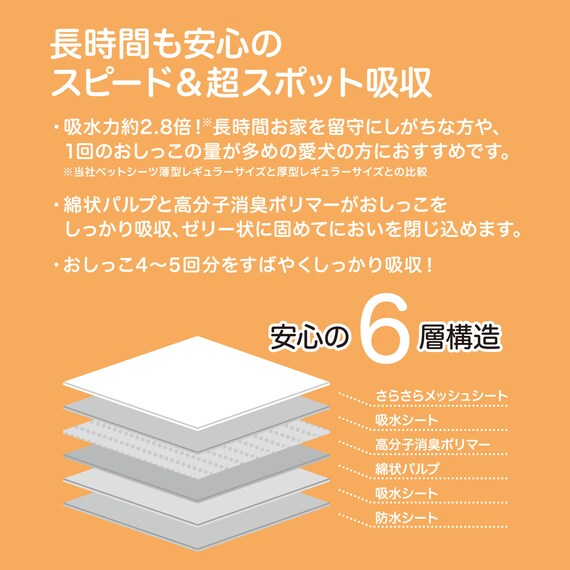 厚型ペットシーツ(レギュラー SP88枚)【島忠ホームズ商品】 3枚目画像