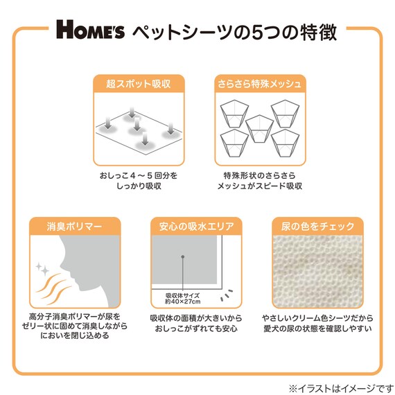 厚型ペットシーツ(レギュラー SP88枚)【島忠ホームズ商品】 4枚目画像