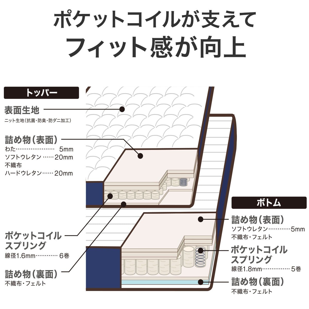 セミダブルマットレス Nスリープハード通販   ニトリ