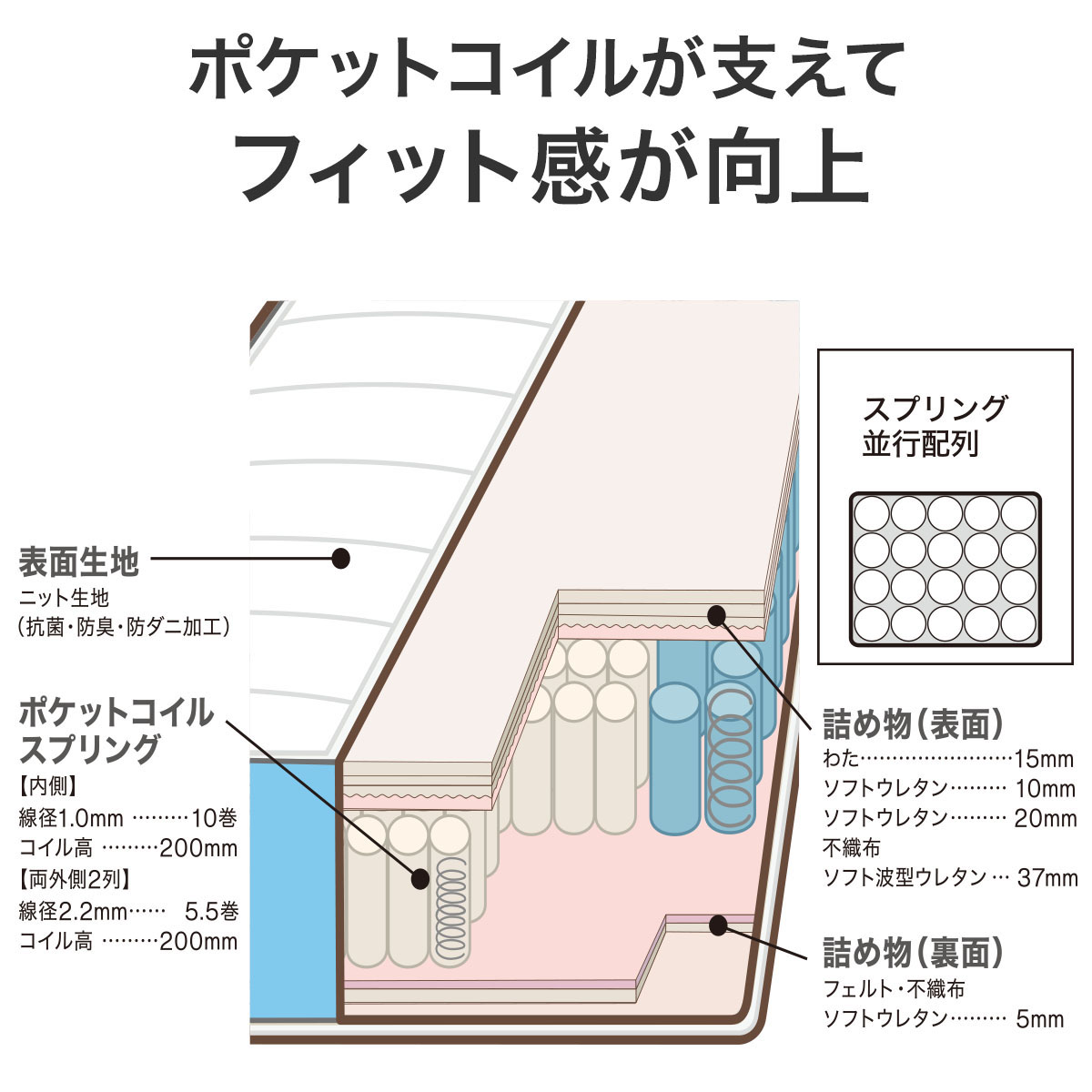 セミダブルマットレスNスリープ コンフォート通販   ニトリ