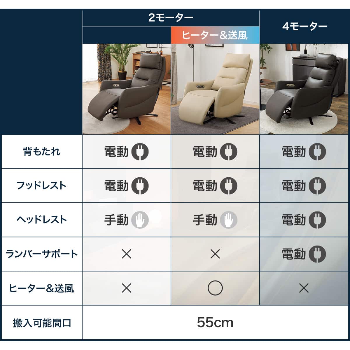 電動リクライニングパーソナルチェア 布張りタイプ (LE01-3 2モーター