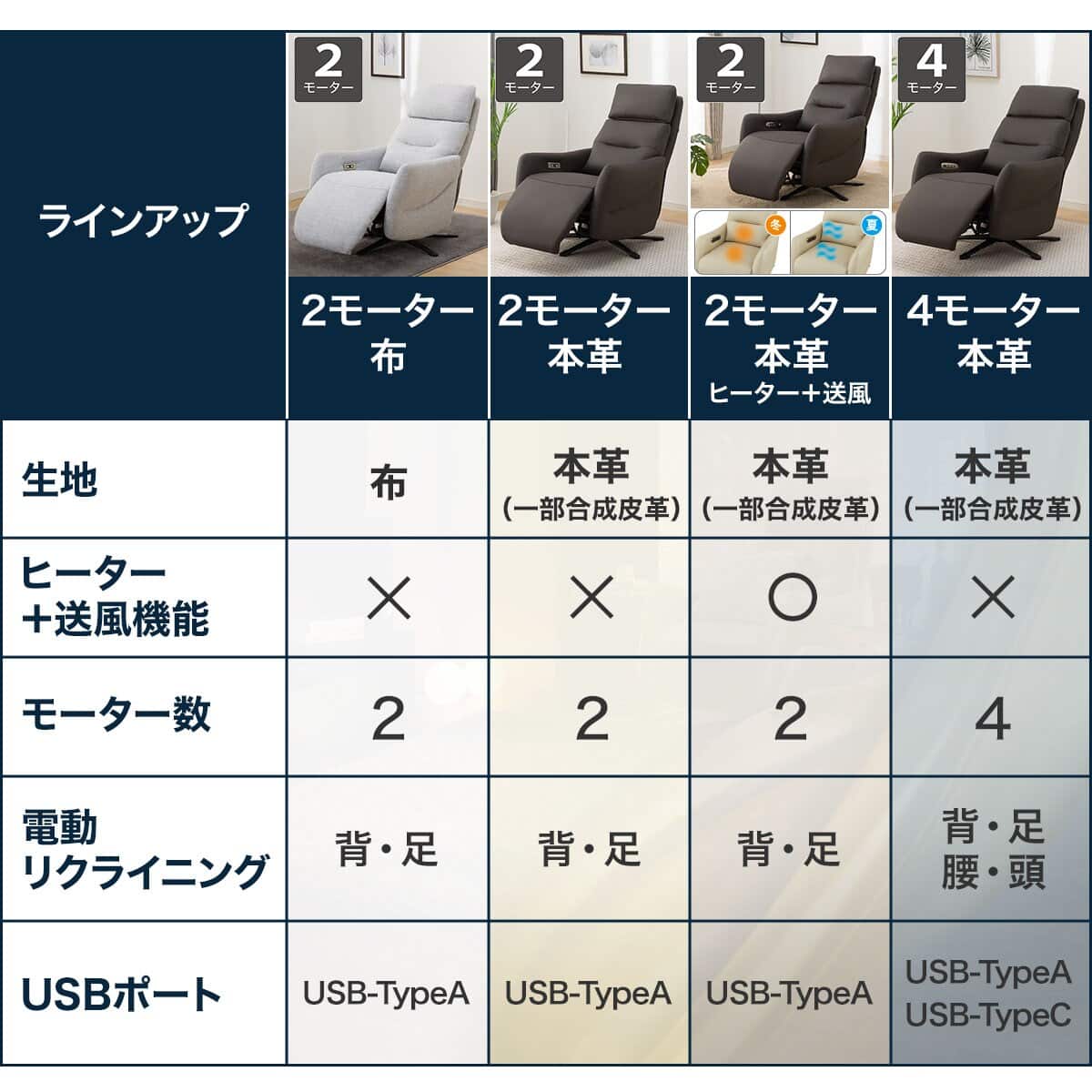 電動リクライニングパーソナルチェア + テーブルセット 本革(一部合成