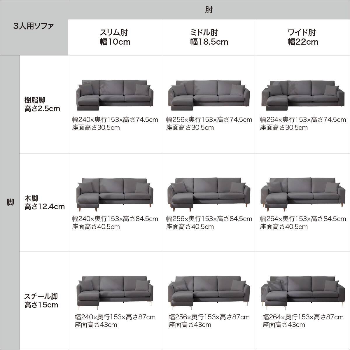 ワイド3人掛けカスタマイズカウチソファ 布張りタイプ (MS02 ふつう