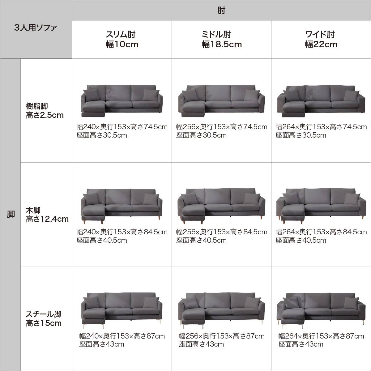 ワイド3人掛けカスタマイズカウチソファ 布張りタイプ (MS02 やわらか