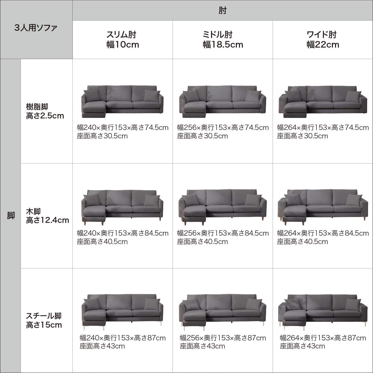 傷・汚れに強い ワイド3人掛けカスタマイズカウチソファ 布張りタイプ