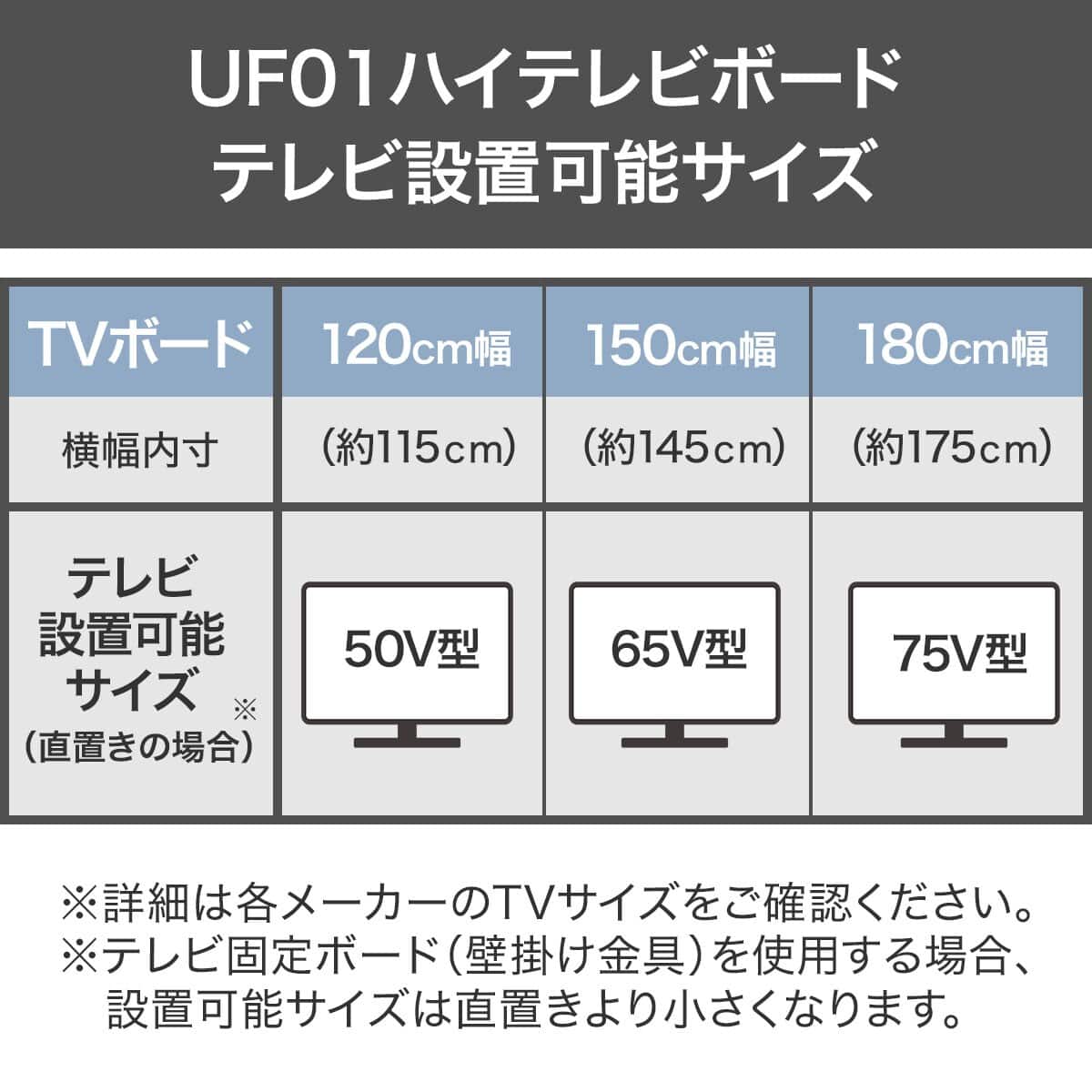 ハイテレビボード + 壁掛け金具セット (UF01 120 MBR/MX50 N) | ニトリ