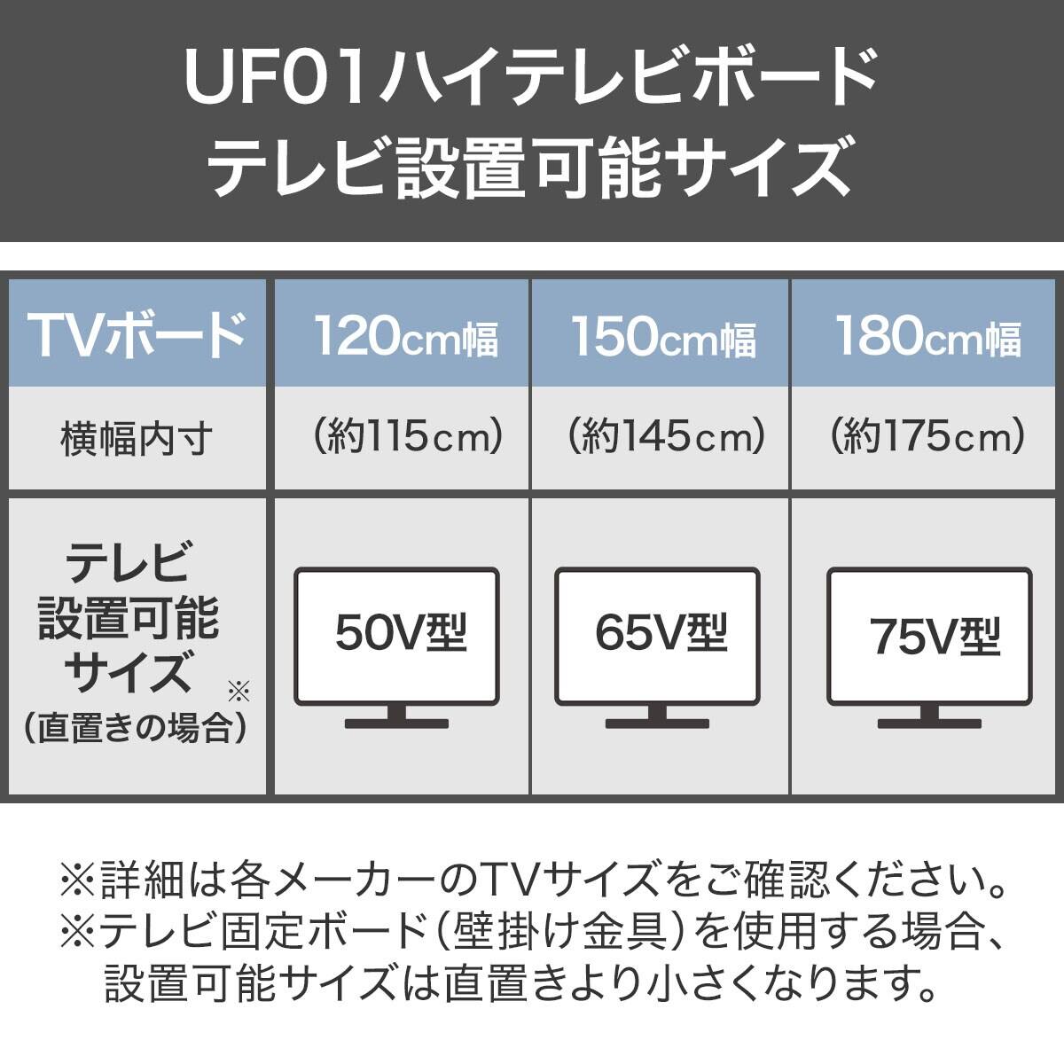 ハイテレビボード + 壁掛け金具セット (UF01 180 LBR/MX50 N) | ニトリ