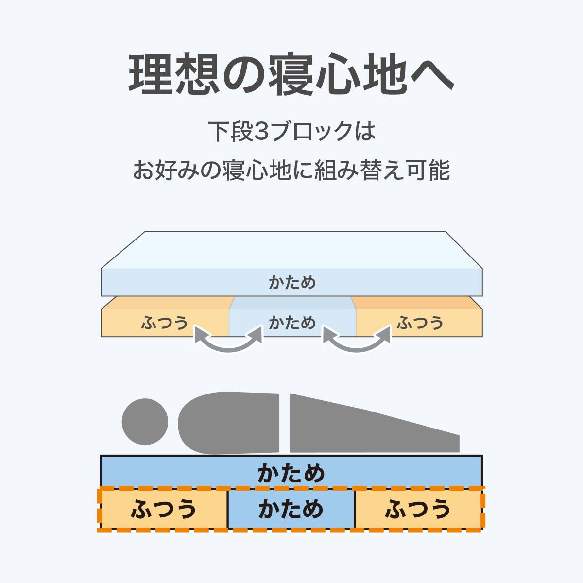 通気性の良い高反発ダブルマットレス(Nスリープ プラスエア NF003