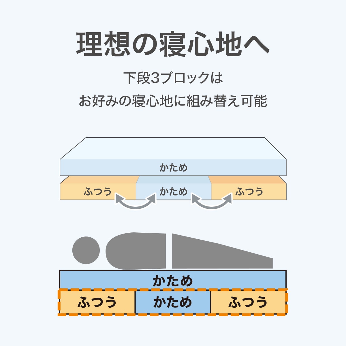 通気性の良い高反発クイーンマットレス(Nスリープ プラスエア NF003
