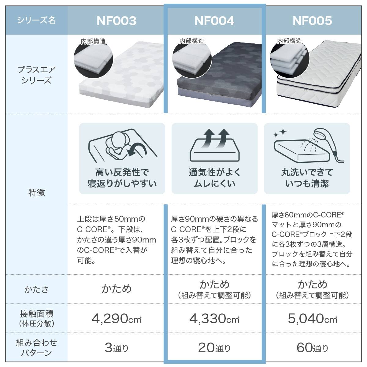 通気性の良い高反発クイーンマットレス (Nスリープ プラスエア NF004