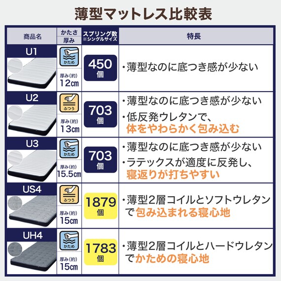 【大容量収納付き】シングルチェストベッド + マットレスセット (N-ジオF-DP 40O-S すのこ WW/U1-03 EM) 11枚目画像