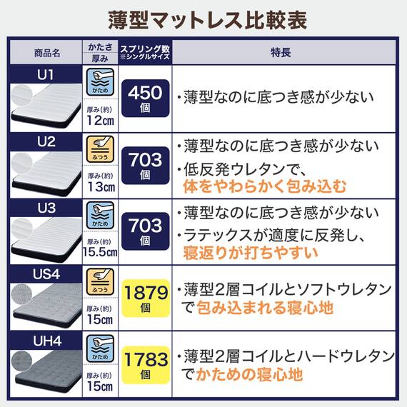 すのこセミダブルフラットヘッドボードチェストベッドセット(N-ジオF-DP WW/U1-03 EM） 11枚目画像
