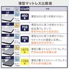 すのこセミダブルフラットヘッドボードチェストベッドセット(N-ジオF-DP WW/U1-03 EM) 11枚目画像