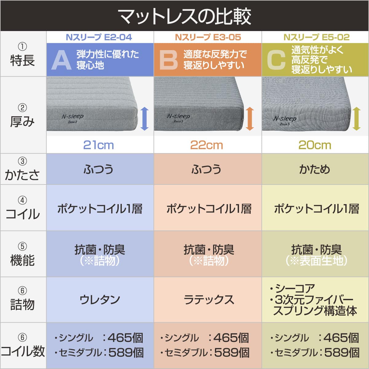 非課税】電動シングルベッドフレーム + マットレスセット(NS003 ST GY