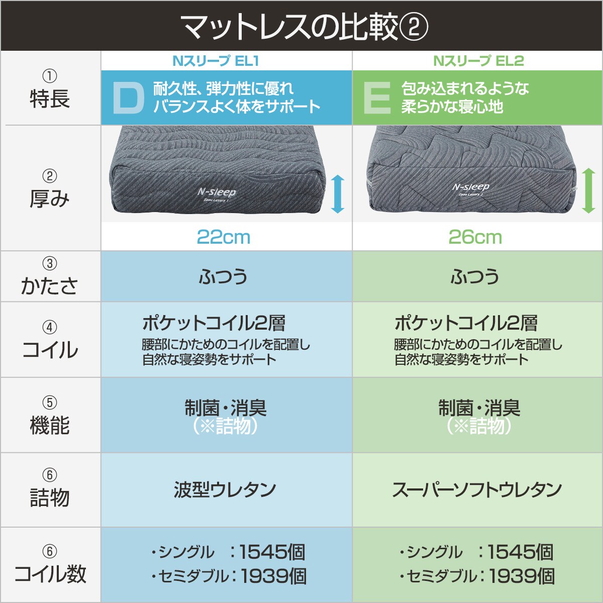 中古 106L 2ドア冷蔵庫 ニトリ NTR-106WH 2021年製 ホワイト 小さい 単身用 一人暮らし 新生活 6ヶ月保証付き-COSMO  SPACE online