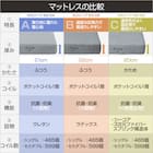 【非課税】電動シングルベッドフレーム + マットレスセット(NS002 DR GY/E2-04) 3枚目画像