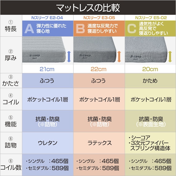 【非課税】電動シングルベッドフレーム + マットレスセット(NS004 DR GY/E2-04) 3枚目画像