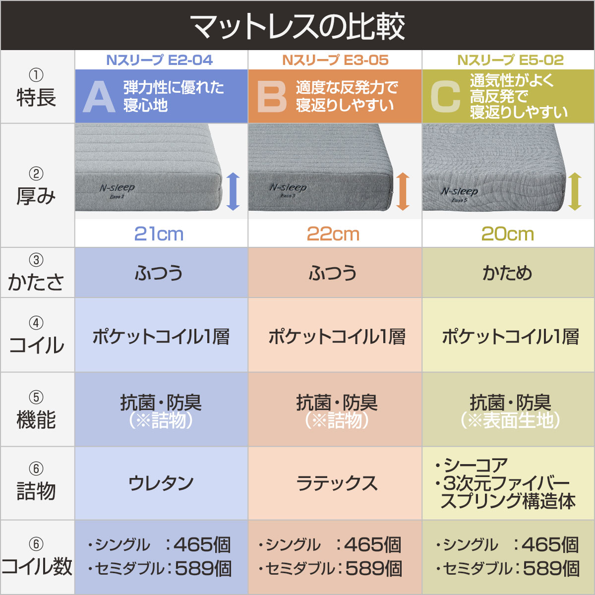 電動セミダブルベッドフレーム＋マットレスセット(NS001 LEG MBR/E2-04