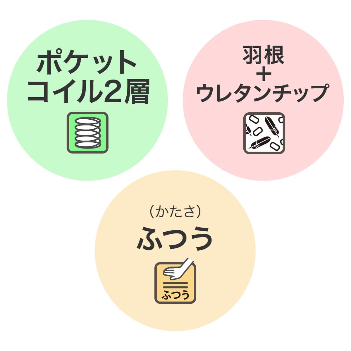 シングルマットレス(Nスリープラグジュアリー LS2) | ニトリネット