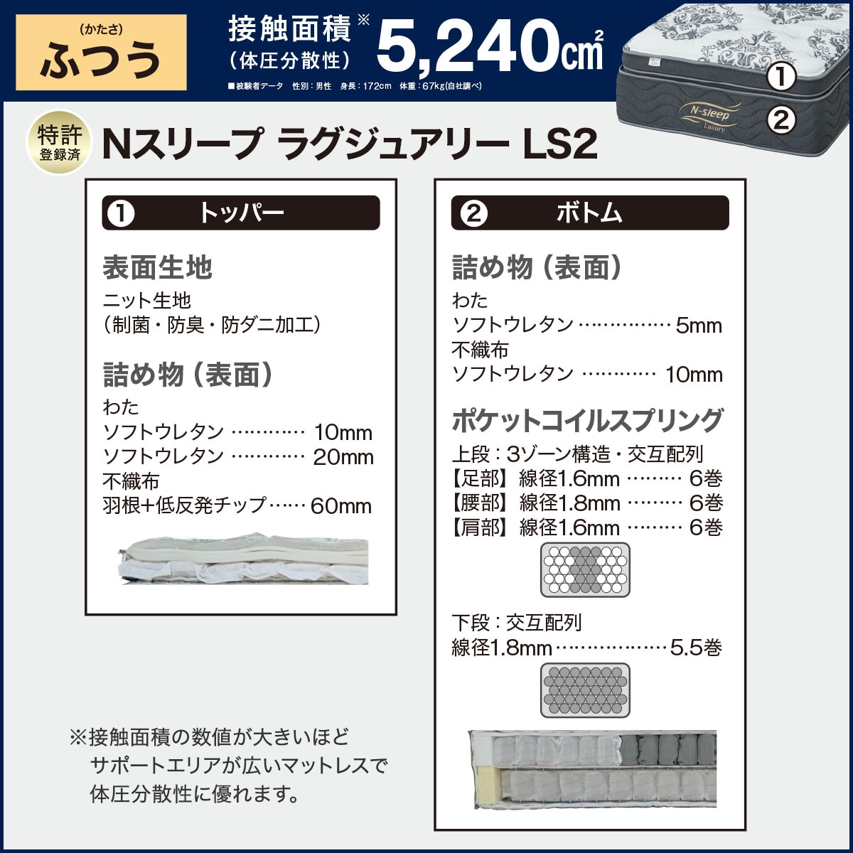 クイーンマットレス(Nスリープラグジュアリー LS2 UNT) | ニトリ
