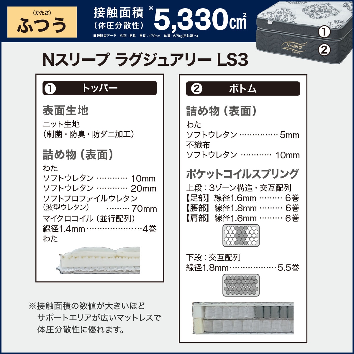 【アウトレット】　マットレス　ラグジュアリー　シングルサイズ アウトレット】 マットレス ラグジュアリー シングルサイズ