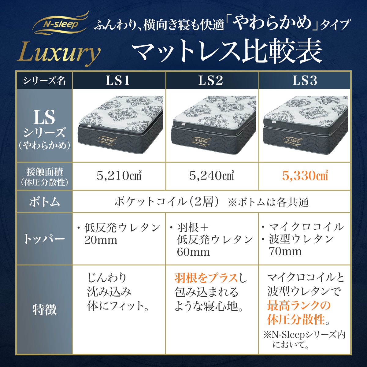 ニトリN-sleep カットト Nスリープ-マットレス特集 | ニトリネット【公式】 家具