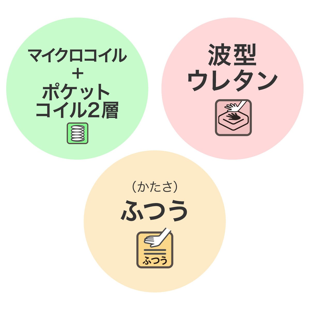 シングルマットレス(Nスリープラグジュアリー LS3) | ニトリネット