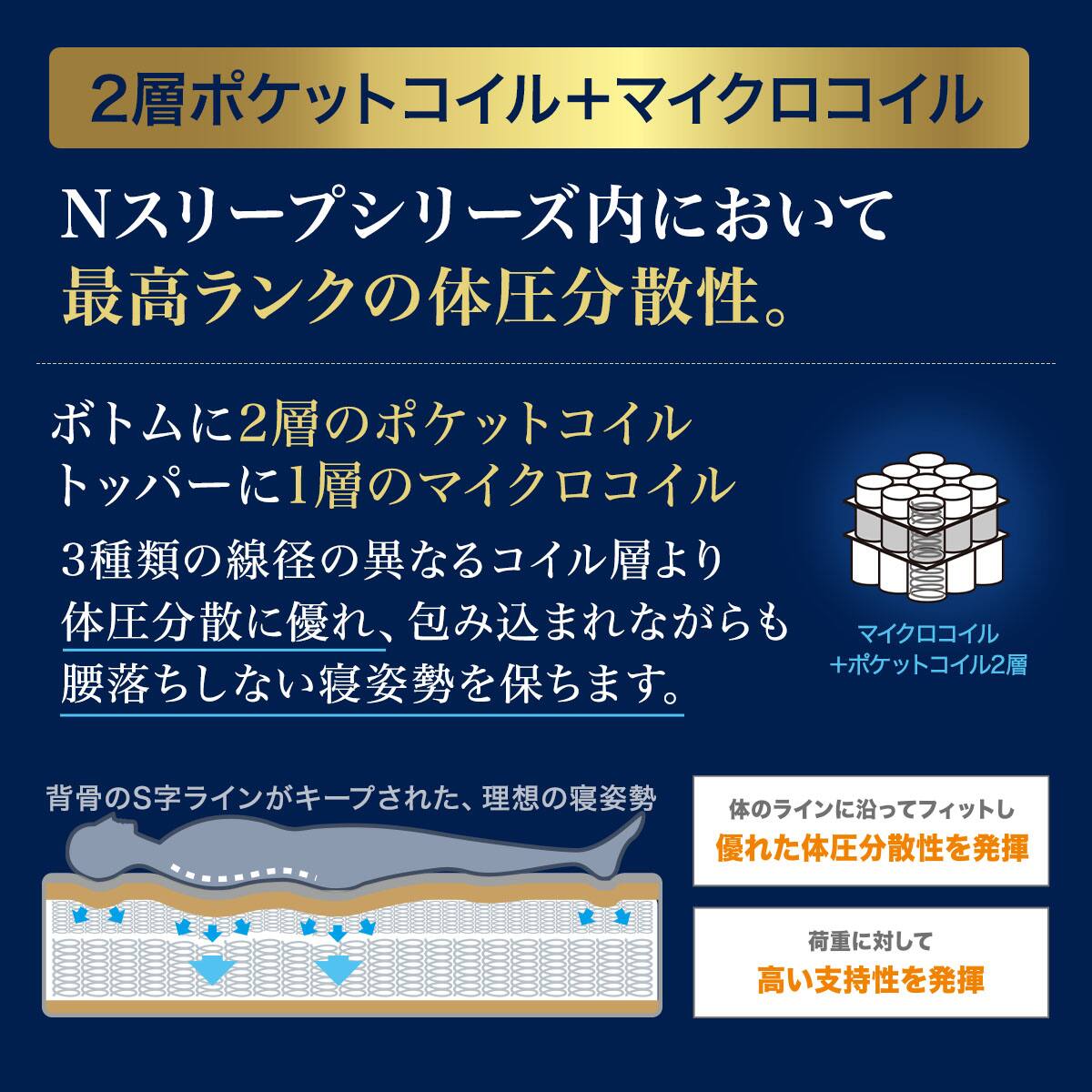 クイーンマットレス(Nスリープラグジュアリー LS3 UNT) | ニトリネット