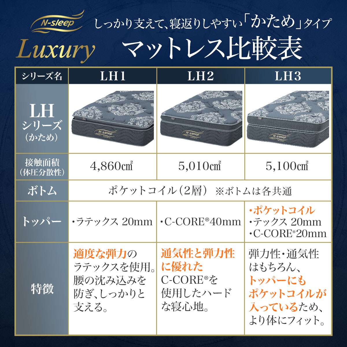シングルマットレス(Nスリープラグジュアリー LH2) | ニトリ