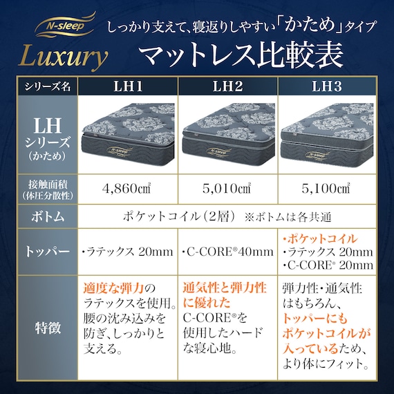 セミダブルマットレス(Nスリープラグジュアリー LH2) 9枚目画像