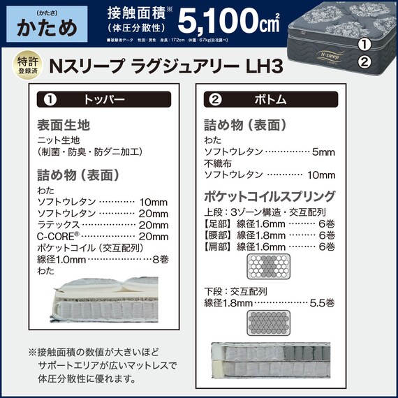 クイーンマットレス(Nスリープラグジュアリー LH3 SS) 8枚目画像
