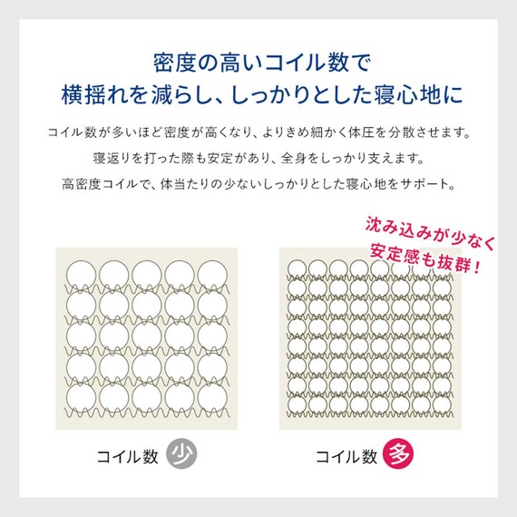 ボンネルマットレス(ROM クイーン グレー) 8枚目画像