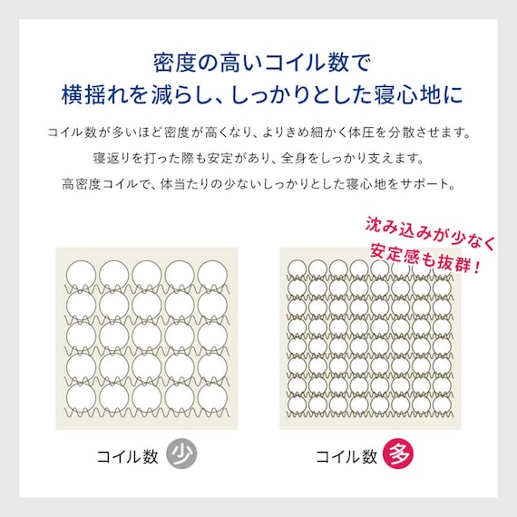 ボンネルマットレス(ROM クイーン グレー) 8枚目画像