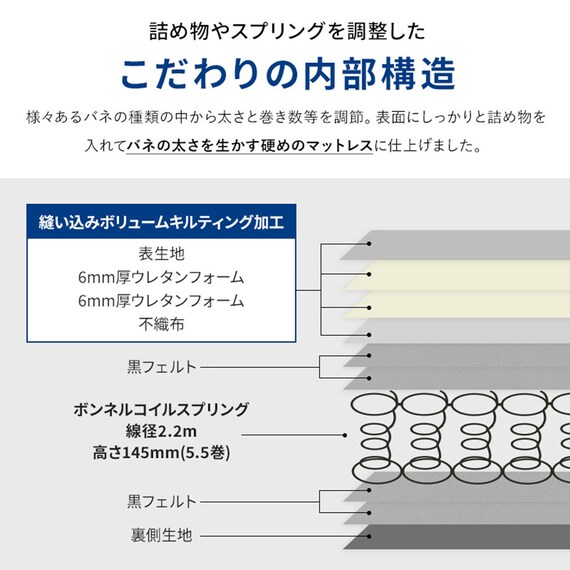 ボンネルマットレス(ROM クイーン グレー) 9枚目画像