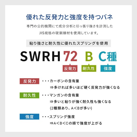 ボンネルマットレス(ROM クイーン グレー) 12枚目画像