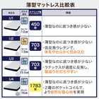 【大容量収納×棚・コンセント付き】チェストベッド + マットレスセット シングル (N-ジオT2 40M-S すのこ MBR2/U1-03 EM) 3枚目画像