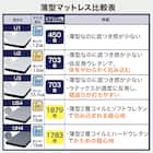 【大容量収納×棚・コンセント付き】チェストベッド + マットレスセット シングル (N-ジオT2 40M-S すのこ LBR/U1-03 EM) 11枚目画像