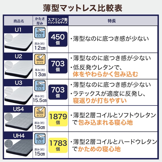 【大容量収納×棚・コンセント付き】チェストベッド + マットレスセット シングル (N-ジオT2 40M-S すのこ GW/U3-03 EM) 11枚目画像