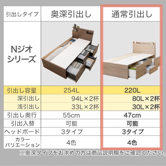 【大容量収納×棚・コンセント付き】チェストベッドフレーム ダブル (N-ジオT2 40M-S すのこ GW) 11枚目画像