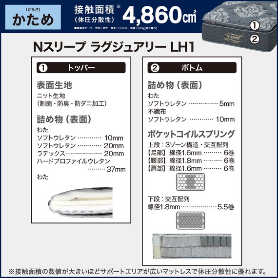 セミシングルマットレス(Nスリープラグジュアリー  LH1) 7枚目画像