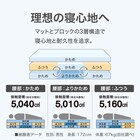 通気性の良い高反発セミダブルマットレス(Nスリープ プラスエア NF005) 4枚目画像