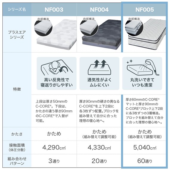 通気性の良い高反発ダブルマットレス(Nスリープ プラスエア NF005) 10枚目画像