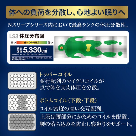 セミシングルマットレス(Nスリープラグジュアリー  LS3) 6枚目画像
