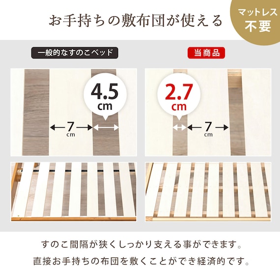 セミシングルショート ベッドフレーム (ボンネルコイルマットレス付き ホワイトウォッシュ) 8枚目画像