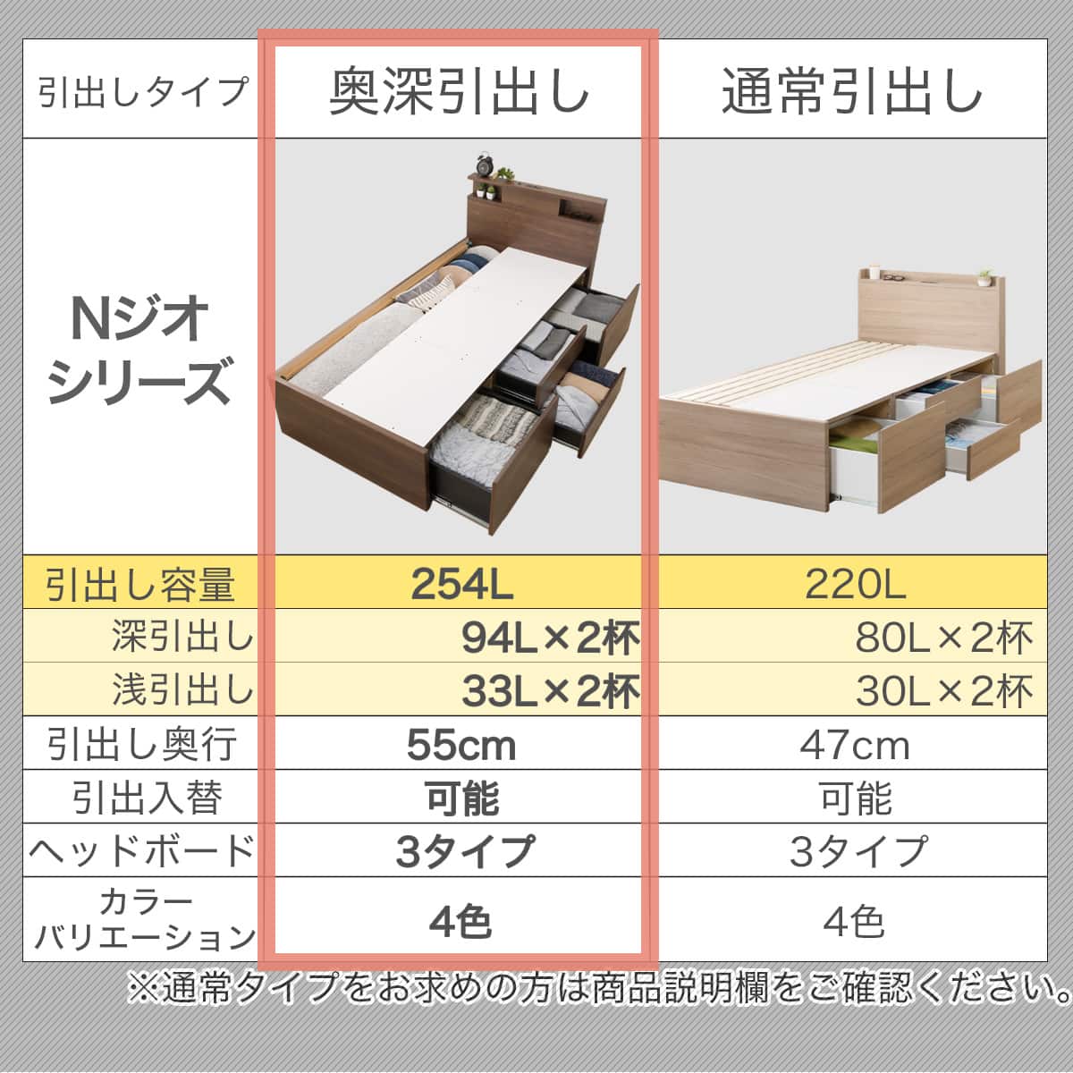 大容量収納×棚・コンセント付き】チェストベッドフレーム セミダブル