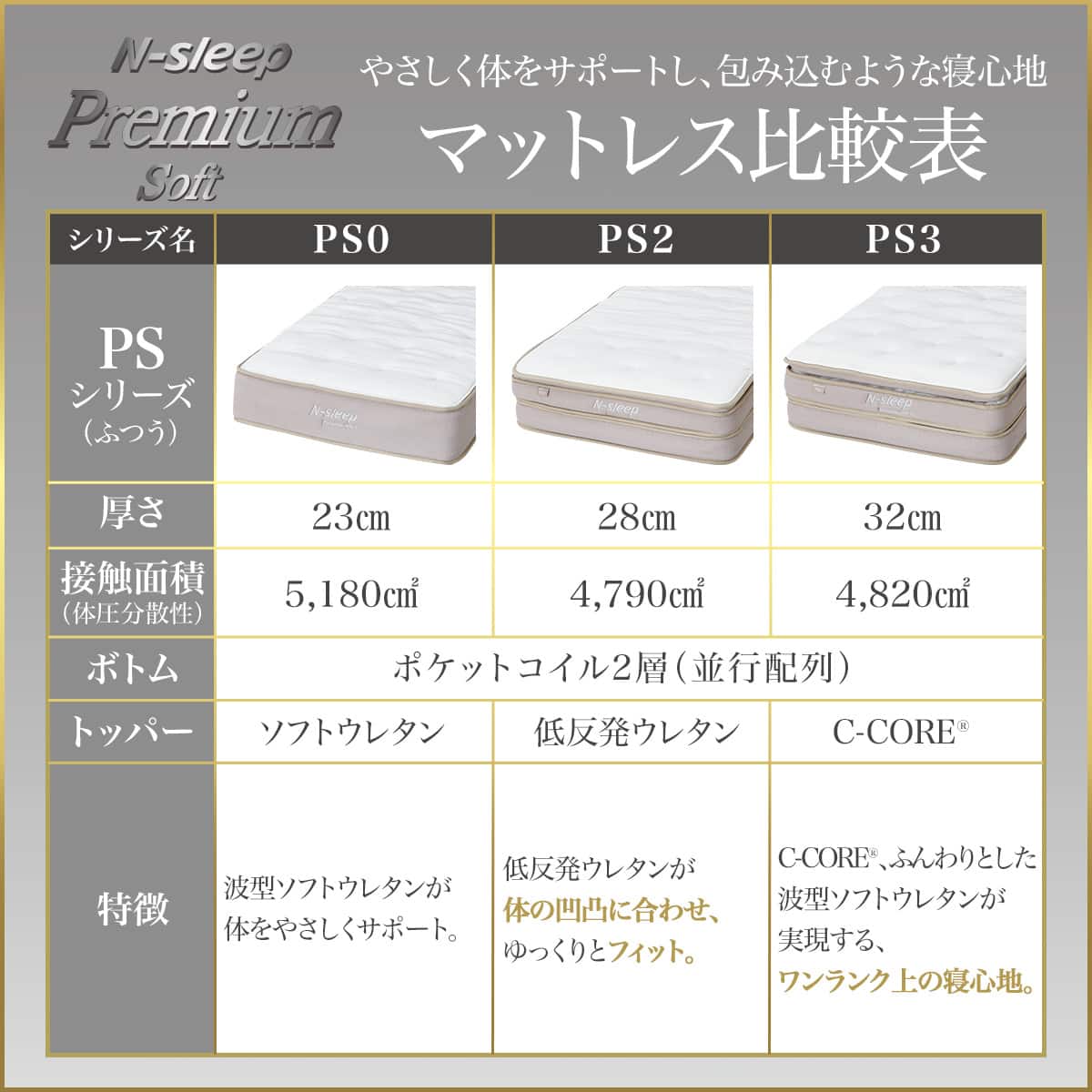 シングルマットレス(Nスリープ PS2) | ニトリネット【公式】 家具